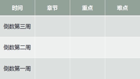 七年級地理期末復(fù)習(xí)計劃