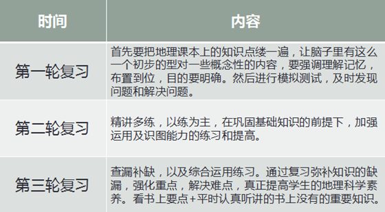 七年級地理期末復(fù)習(xí)計劃