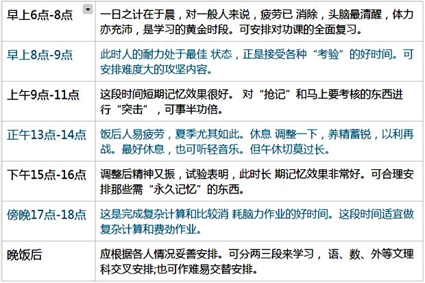 準(zhǔn)高三暑假學(xué)習(xí)計劃,準(zhǔn)高三學(xué)生暑假怎么過