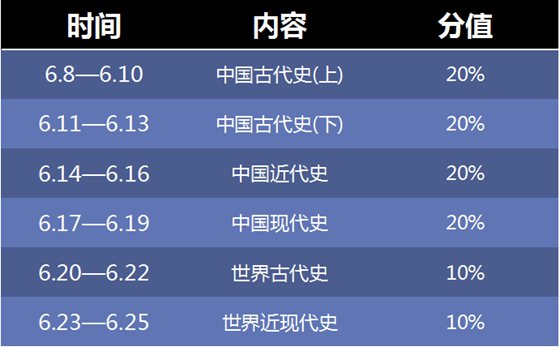 中考?xì)v史復(fù)習(xí)計劃,初三歷史總復(fù)習(xí)計劃
