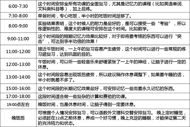 超完美的暑期學(xué)習(xí)計劃表
