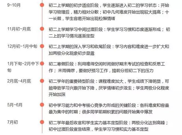 初二新學期學習計劃,七年級新學期學生學習計劃