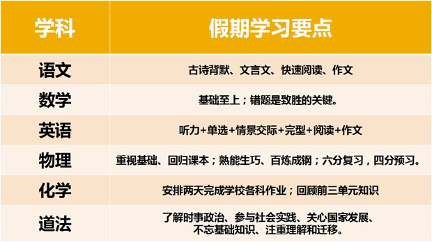 初中各科國慶學(xué)習(xí)要點(diǎn)