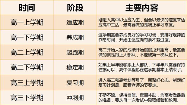 高中開學(xué)學(xué)習(xí)計劃,高中生新學(xué)期學(xué)習(xí)規(guī)劃表