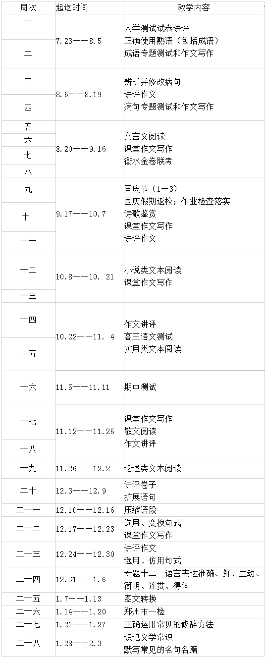 高三語文一輪復習計劃,語文一輪如何復習