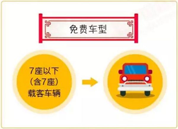 2020春節(jié)高速什么車免費