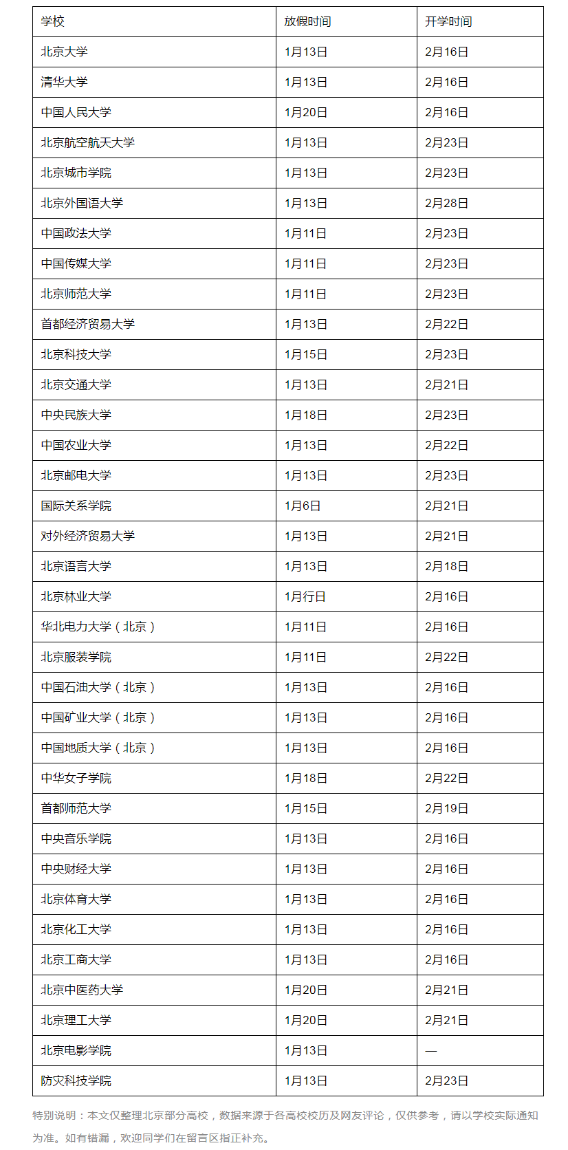 2020年北京高校寒假放假時間,2020年北京各高校寒假安排匯總