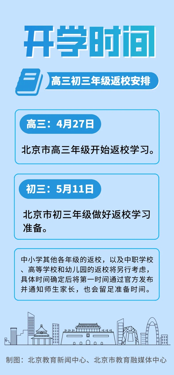 2020北京中小學(xué)最新開學(xué)時(shí)間,北京2020開學(xué)時(shí)間