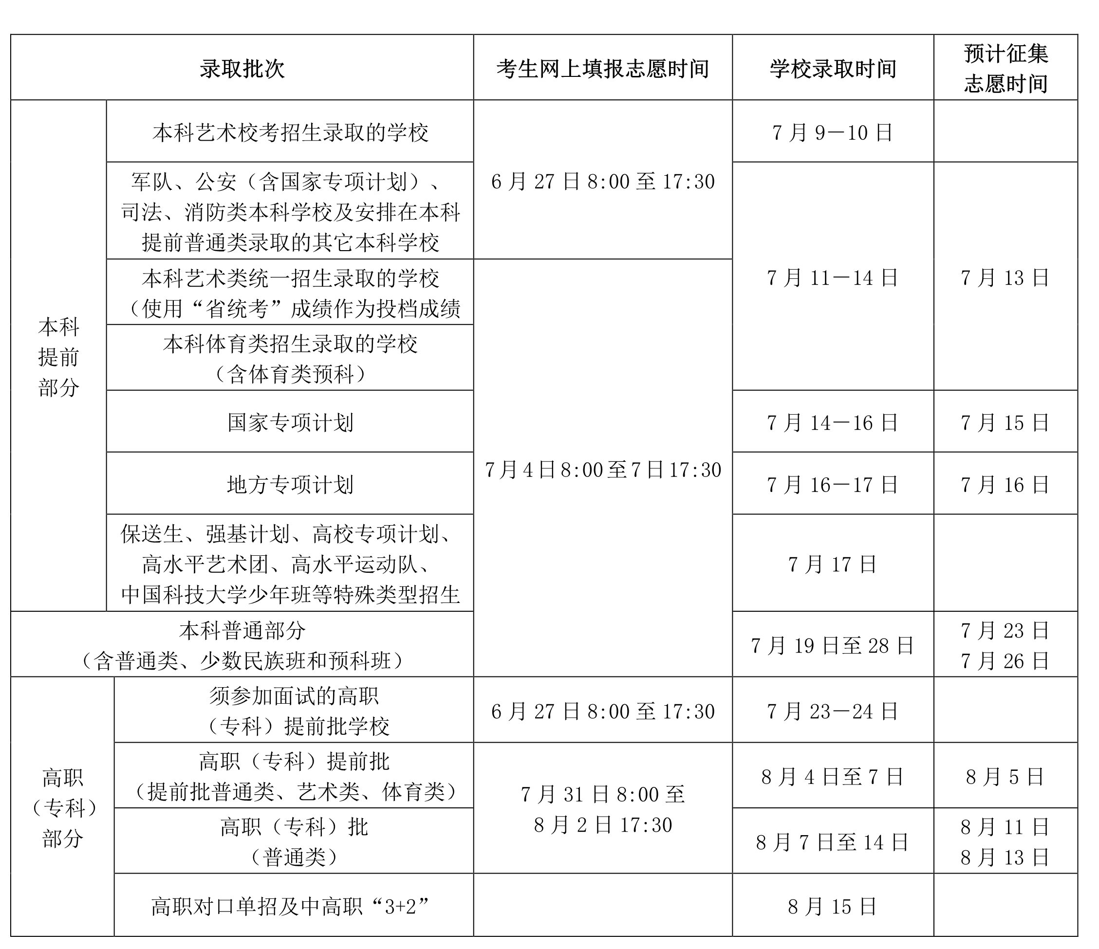 2022年海南高考志愿填報(bào)時(shí)間,海南什么時(shí)候填報(bào)志愿2022
