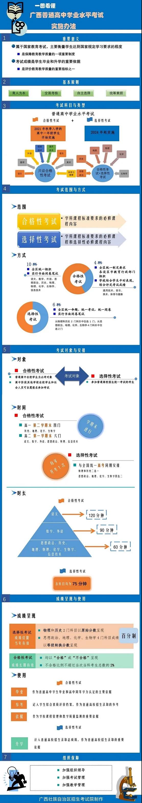 2022年廣西高考時(shí)間安排,廣西高考時(shí)間2022具體時(shí)間表