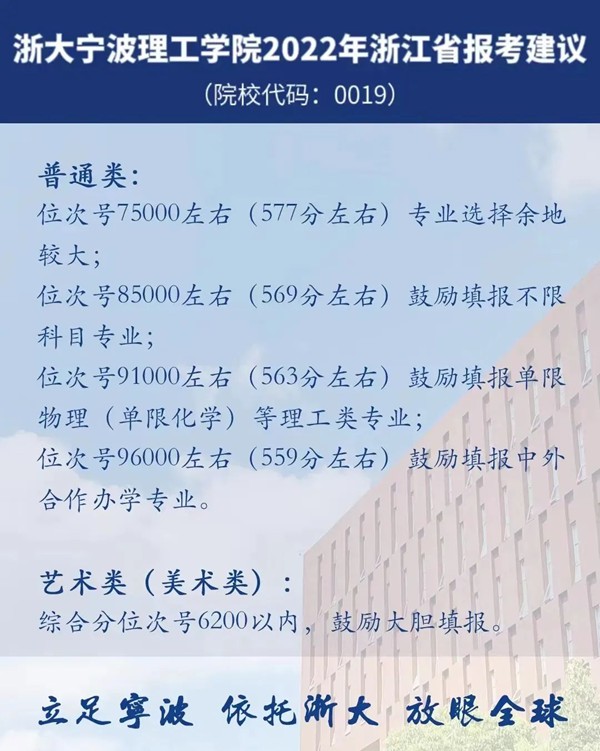 2022浙江高考多少分能上浙大寧波理工學院,浙大寧波理工學院在浙江預估分數線