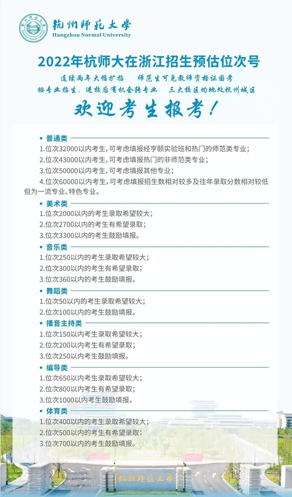 2022浙江高考多少分能上杭州師范大學(xué),杭州師范大學(xué)在浙江預(yù)估分?jǐn)?shù)線