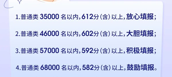 2022浙江高考多少分能上溫州大學(xué),溫州大學(xué)在浙江預(yù)估分數(shù)線