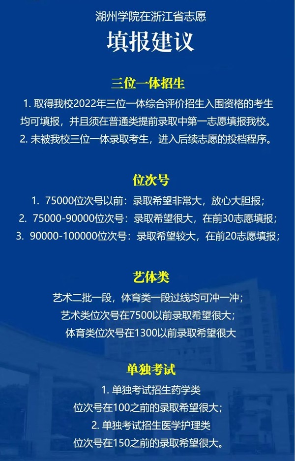 2022浙江高考多少分能上湖州學院,湖州學院在浙江預估分數(shù)線