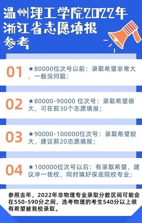2022浙江高考多少分能上溫州理工學院,溫州理工學院在浙江預估分數線