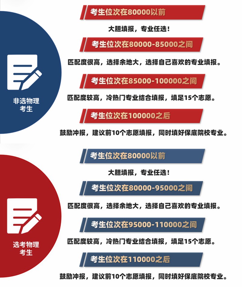 2022浙江高考多少分能上嘉興南湖學(xué)院,嘉興南湖學(xué)院在浙江預(yù)估分?jǐn)?shù)線