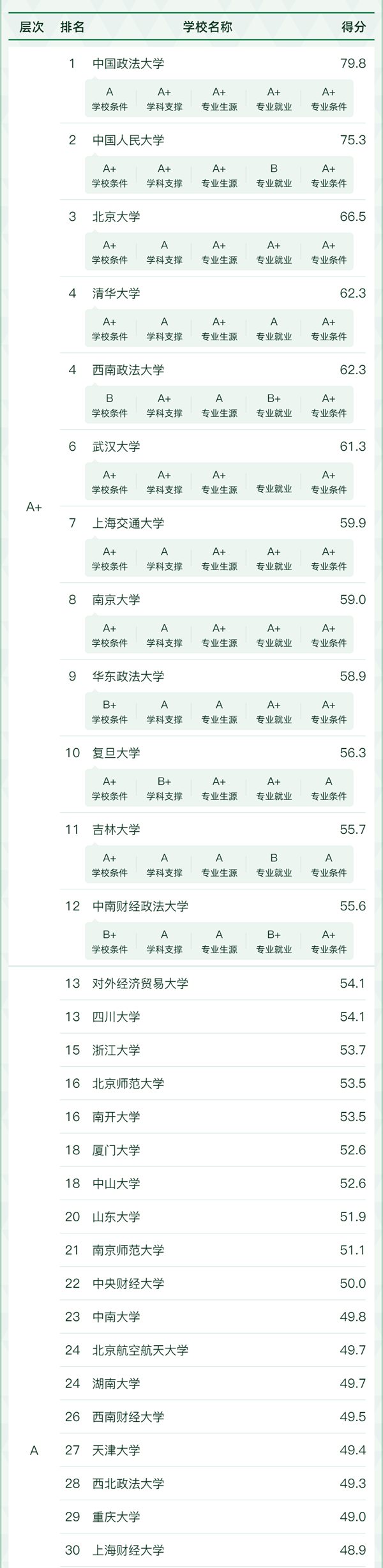 法學類專業(yè)包括哪些,法學類專業(yè)學什么,就業(yè)前景及方向