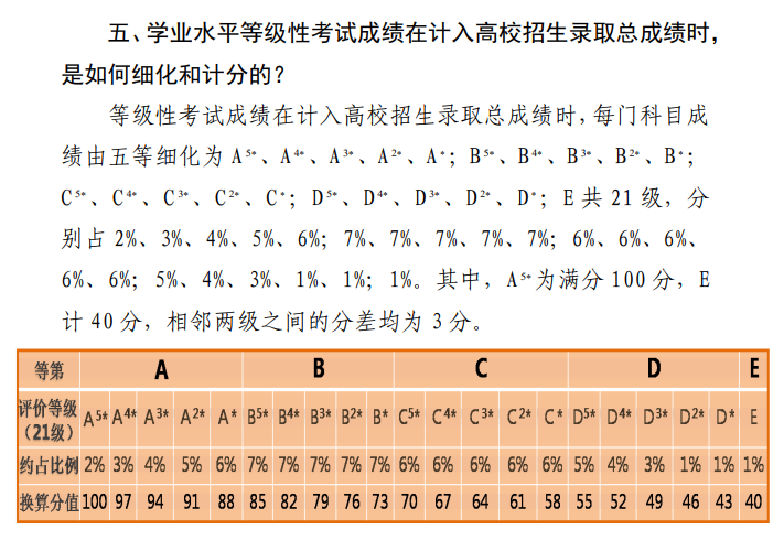 天津高考總分多少2022,天津高考分數(shù)線為什么這么低