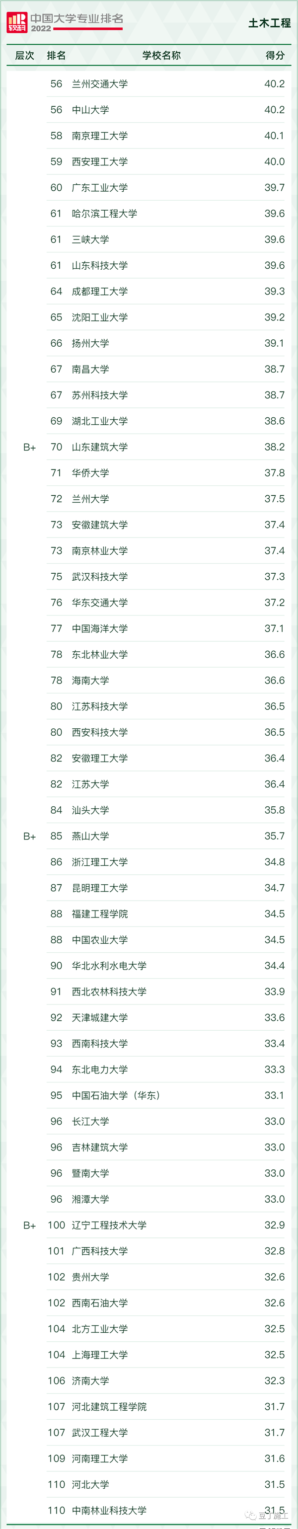 土木工程專業(yè)大學排名,土木工程專業(yè)專業(yè)學什么,就業(yè)前景怎么樣