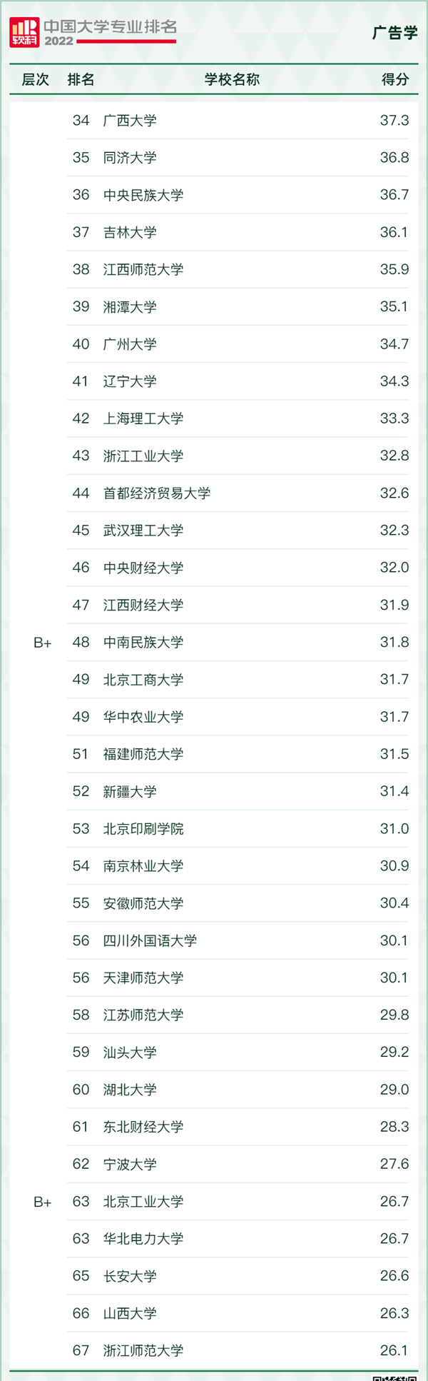 廣告設(shè)計與制作專業(yè)大學(xué)排名,廣告設(shè)計與制作專業(yè)學(xué)什么,就業(yè)前景怎么樣