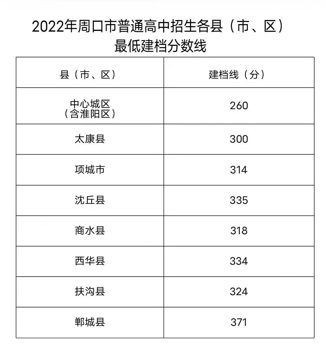 2022年河南中考錄取分數(shù)線是多少,河南中考分數(shù)線2022