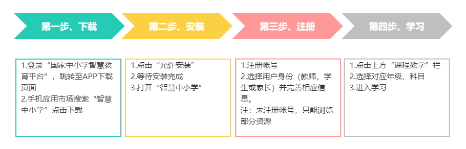 國家中小學網(wǎng)絡(luò)云平臺免費網(wǎng)課入口