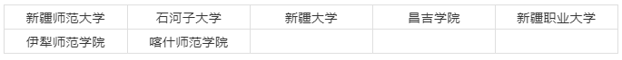 2023年新疆藝術(shù)類大學排名一覽表,藝術(shù)類院校名單