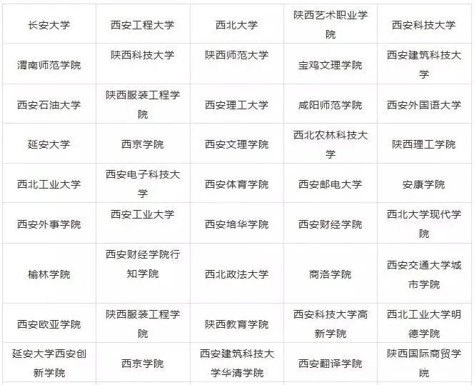 2023年陜西藝術(shù)類大學排名一覽表,藝術(shù)類院校名單