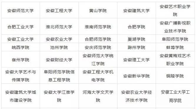2023年安徽藝術(shù)類大學(xué)排名一覽表,藝術(shù)類院校名單