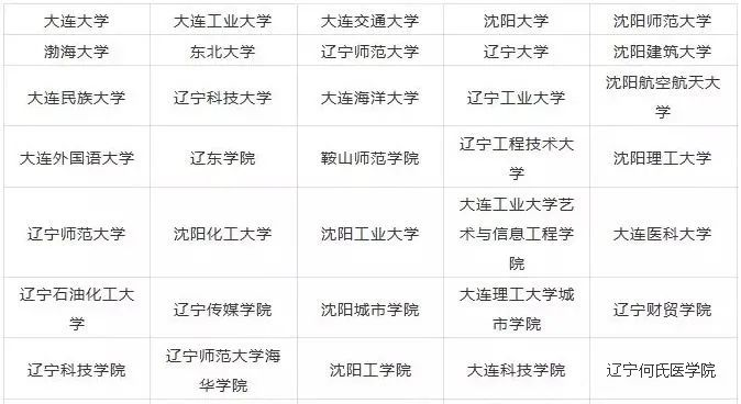 2023年遼寧藝術(shù)類(lèi)大學(xué)排名一覽表,藝術(shù)類(lèi)院校名單