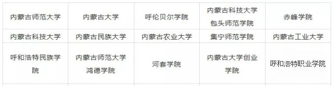 2023年內(nèi)蒙古藝術(shù)類大學(xué)排名一覽表,藝術(shù)類院校名單