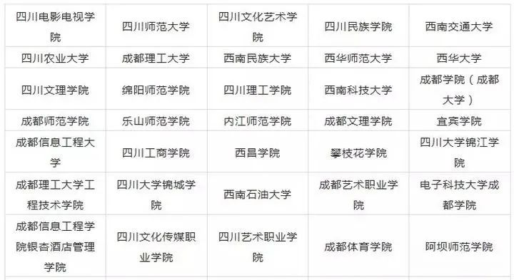 2023年四川藝術(shù)類(lèi)大學(xué)排名一覽表,藝術(shù)類(lèi)院校名單