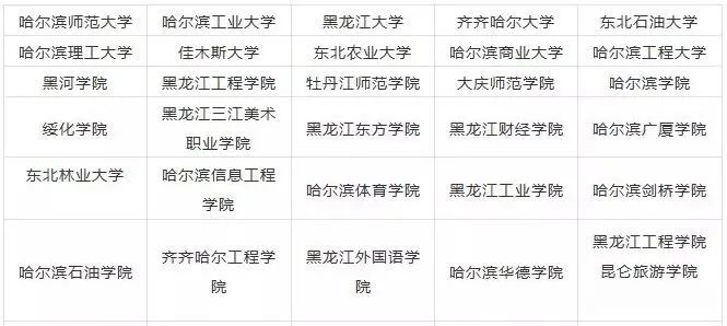 2023年黑龍江藝術類大學排名一覽表,藝術類院校名單
