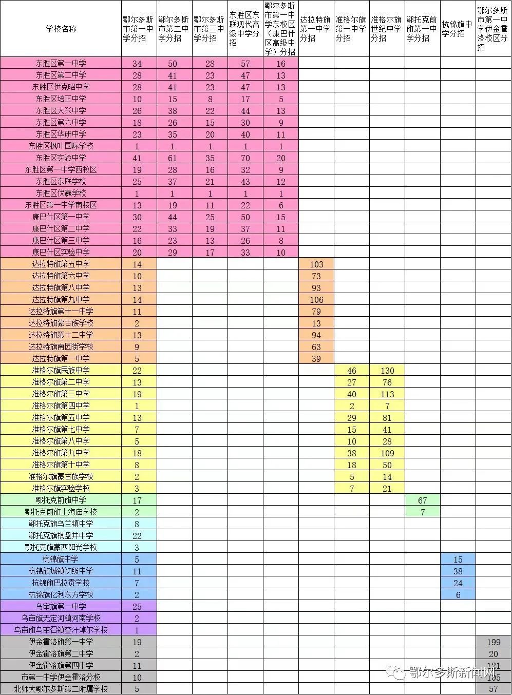 2022年鄂爾多斯中考錄取分?jǐn)?shù)線,鄂爾多斯多少分能上高中
