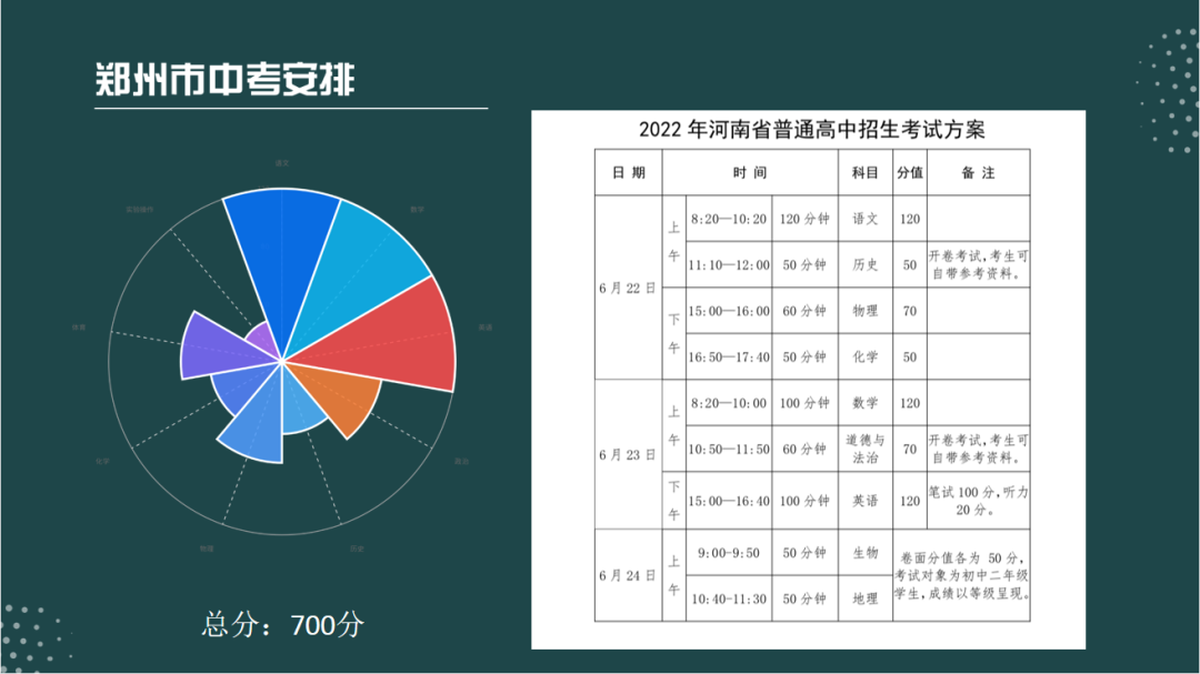 2023年河南中考總分多少,河南中考科目及各科分數(shù)