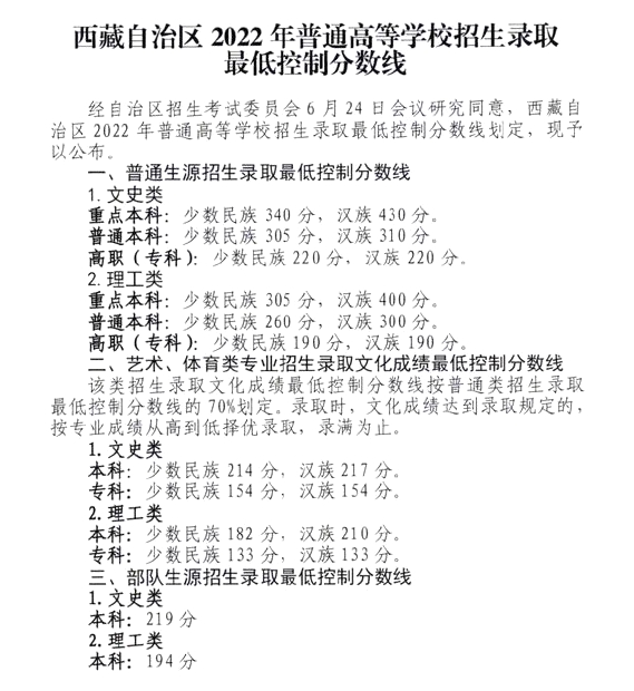 2022年西藏蒙授高考分?jǐn)?shù)線一覽表（一本、二本、專(zhuān)科）