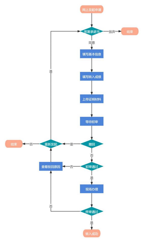 2023年江蘇小高考成績查詢?nèi)肟诰W(wǎng)址,小高考成績怎么查