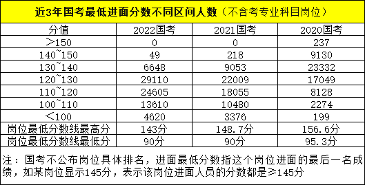 2023年國(guó)家公務(wù)員考試都考什么科目和內(nèi)容