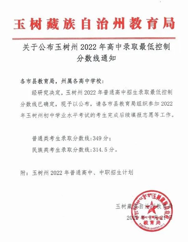 2023年玉樹(shù)州中考錄取分?jǐn)?shù)線,玉樹(shù)州市各高中錄取分?jǐn)?shù)線一覽表