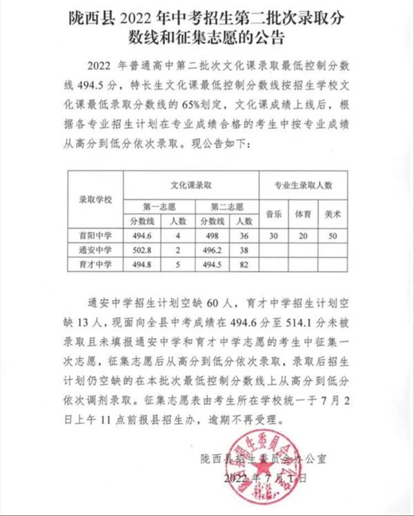 2023年定西中考錄取分數(shù)線,定西市各高中錄取分數(shù)線一覽表