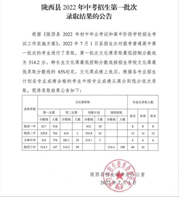 2023年定西中考錄取分數(shù)線,定西市各高中錄取分數(shù)線一覽表