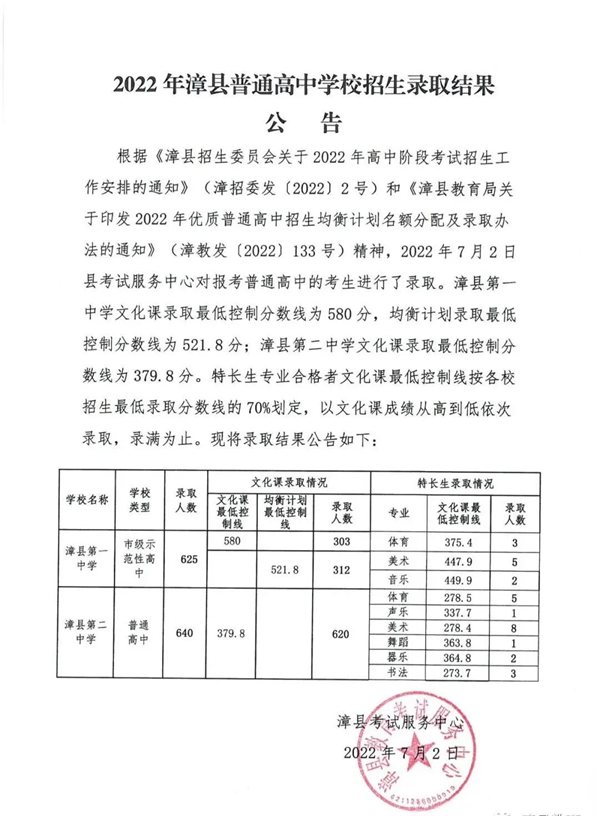 2023年定西中考錄取分數(shù)線,定西市各高中錄取分數(shù)線一覽表