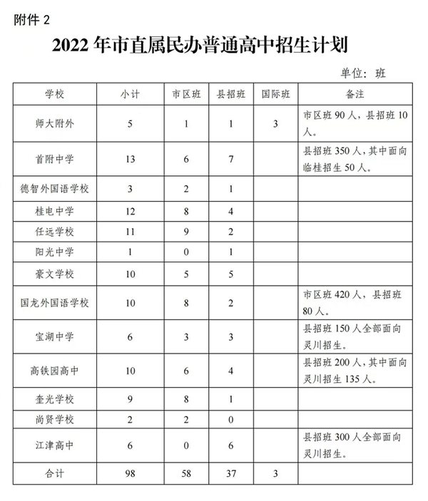2023年桂林中考錄取分?jǐn)?shù)線,桂林市各高中錄取分?jǐn)?shù)線一覽表