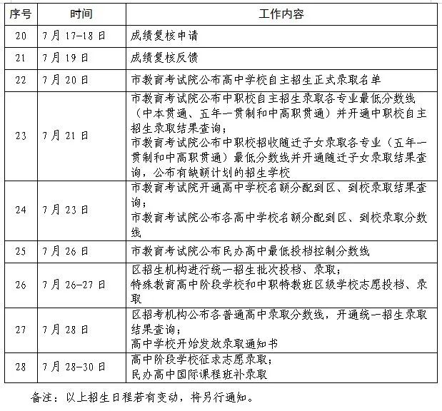 2023年上海中考成績(jī)查詢?nèi)肟诰W(wǎng)站,上海招考熱線官網(wǎng)