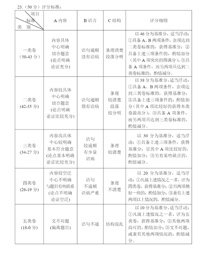 2023年酒泉市中考語(yǔ)文試卷真題及答案