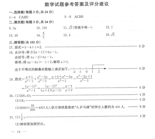 2023年無錫市中考數學試卷真題及答案