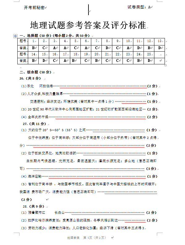 2023年?yáng)|營(yíng)市中考地理試卷真題及答案