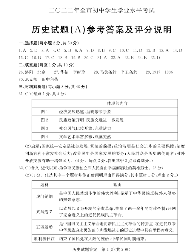 2023年聊城市中考歷史試卷真題及答案