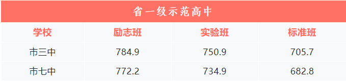 2023年攀枝花中考錄取分?jǐn)?shù)線(xiàn),攀枝花市各高中錄取分?jǐn)?shù)線(xiàn)一覽表
