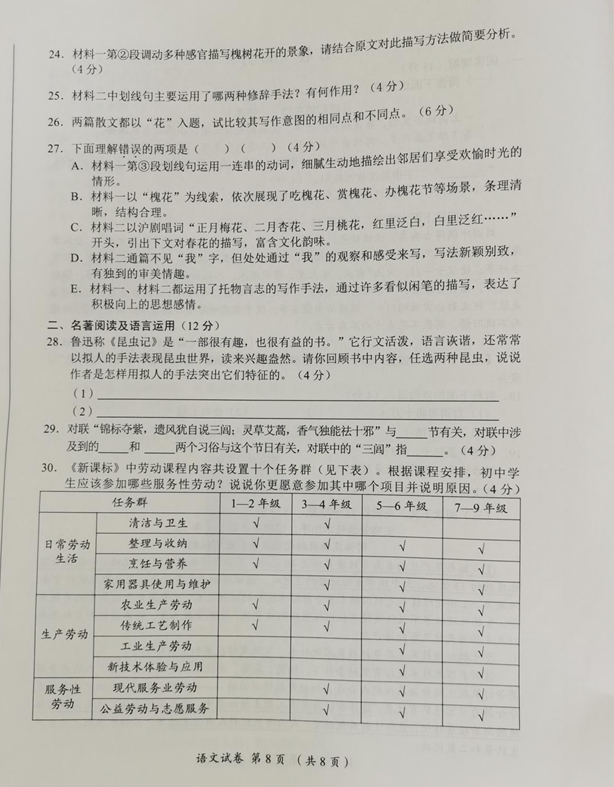 2023年內(nèi)江市中考語(yǔ)文試卷真題及答案